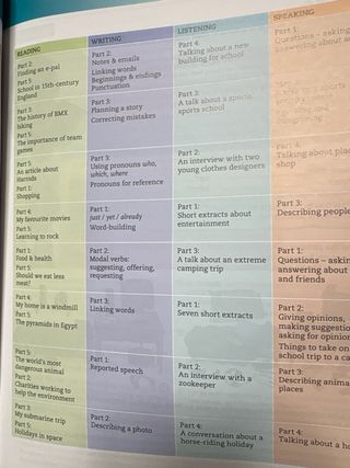 Compact Preliminary for Schools Student's Book ...