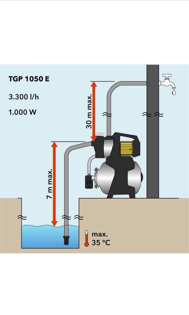 TROTEC TGP 1050 E - Bomba Agua