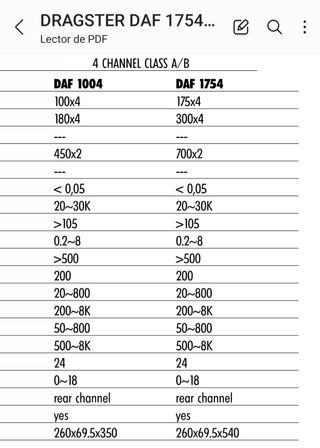 ALTA GAMA!! AMPLIFICADOR 4CH DRAGSTER DAF 1754
