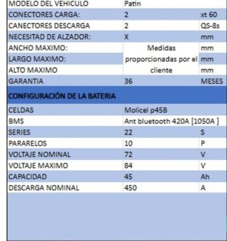 Batería 72V-84V Molicel