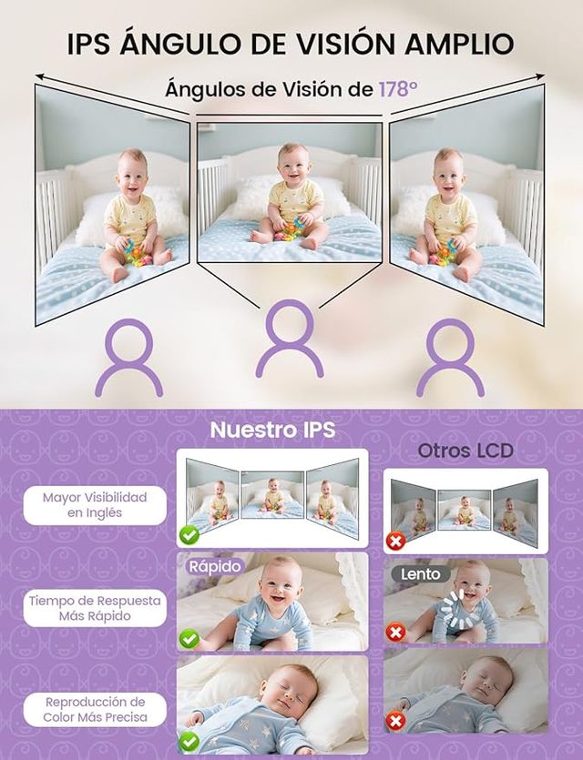 BVHNUA Babyphone Cámara 2.8'' Monitor para bebés 