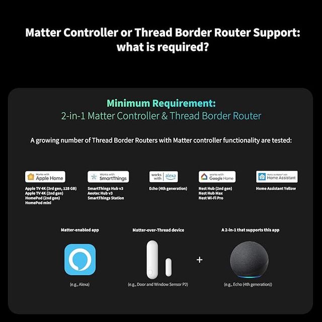 Aqara Sensor de Puertas y Ventanas P2