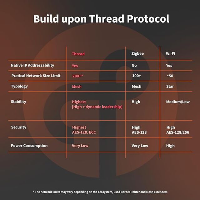 Aqara Sensor de Puertas y Ventanas P2