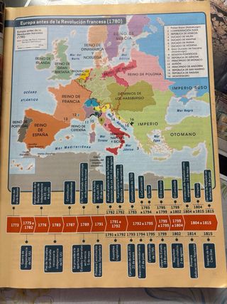 Historia del mundo contemporáneo 1º Bachillerato