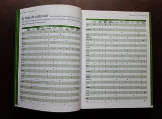 5000 ideas para viajar a 100 países