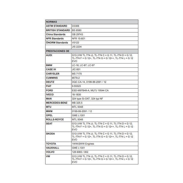 Motul Auto Cool Expert 5L