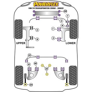 Silentblocks Powerflex VW T4