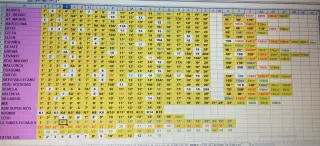 Cromos Liga EA Sports 25-26