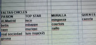 Lote Cromos Liga EA Sports 25-26