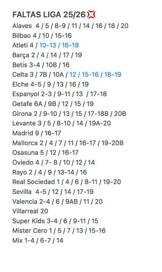 Cromos LaLiga 2025-26