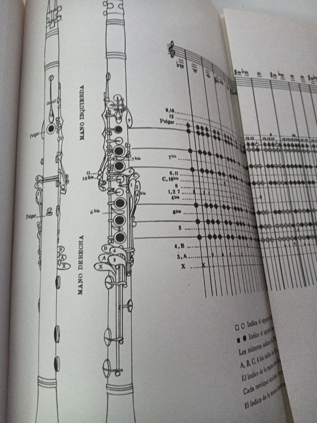 Método de Clarinete - Felix Mozo