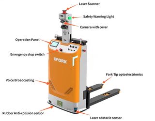 Carretilla elevadora autónoma