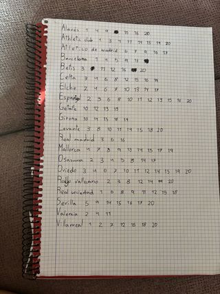 cambio cromos Majadahonda laLiga este 2025-26 repe