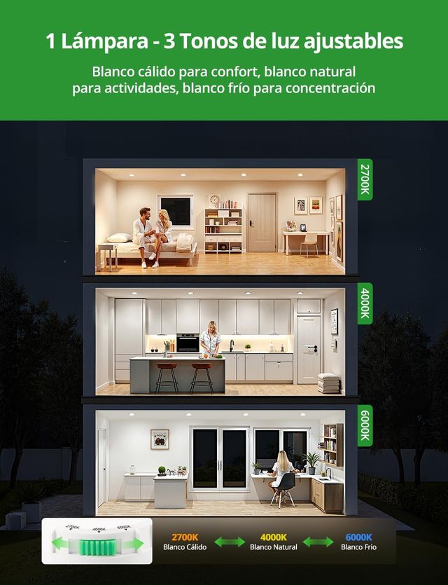 NUOVE plafoniere a LED - 6 unità 4w regolabili