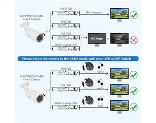 Cámara CCTV HD WESTSHINE