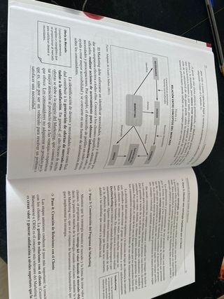 Fundamentos de marketing