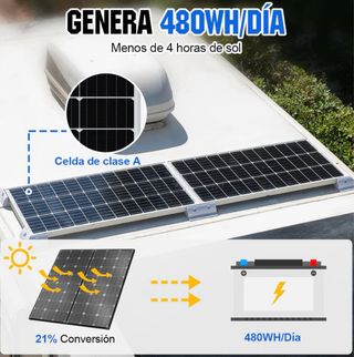 Panel solar 120W 12V