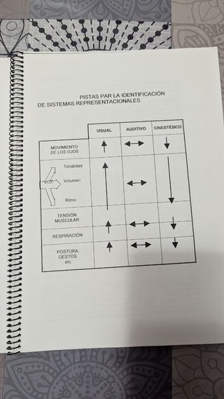 Curso Sensualidad, Sexualidad y Erotismo