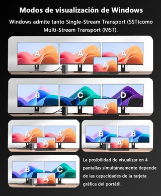 Base Wavlink PD140W Triple Display