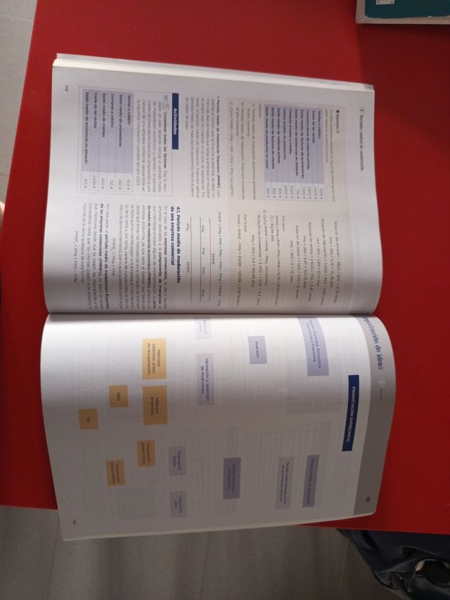 Empresa y diseño de modelos de negocio 2