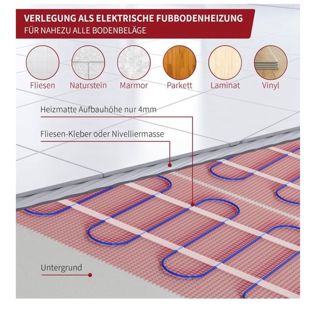 Riscaldamento Pavimento Elettrico 150 W/m* Nuovo
