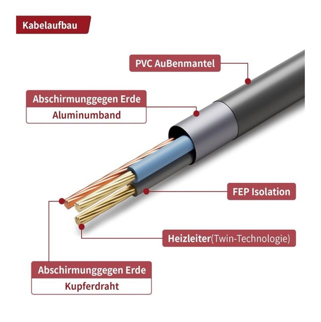 Riscaldamento Pavimento Elettrico 150 W/m* Nuovo