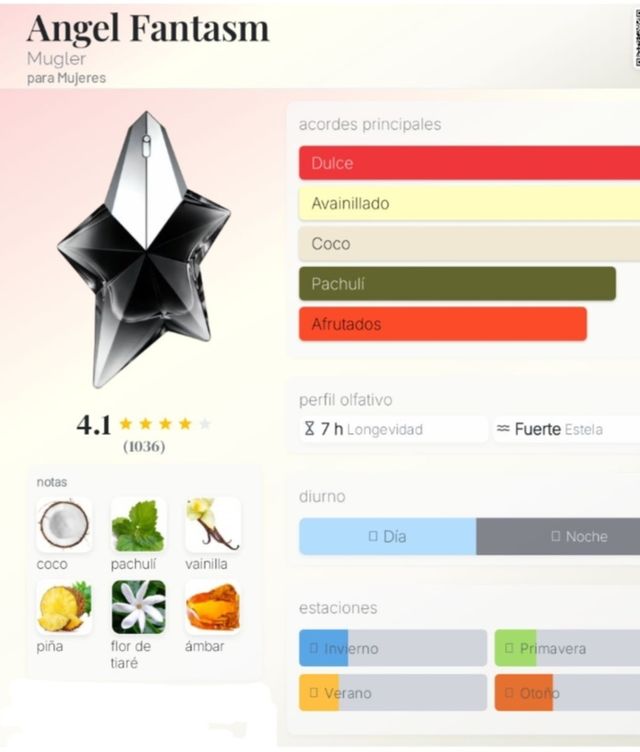 PERFUME ANGEL FANTASM EDP 100ml.