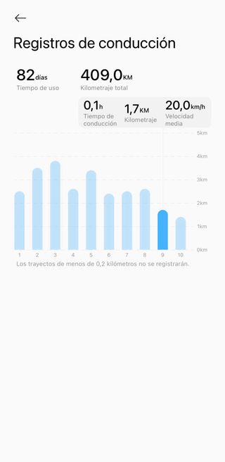Patinete eléctrico 5 Pro Xiaomi