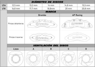 Juegos de frenos de resina a escala