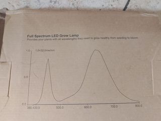 Lampada LED Grow Light Piante