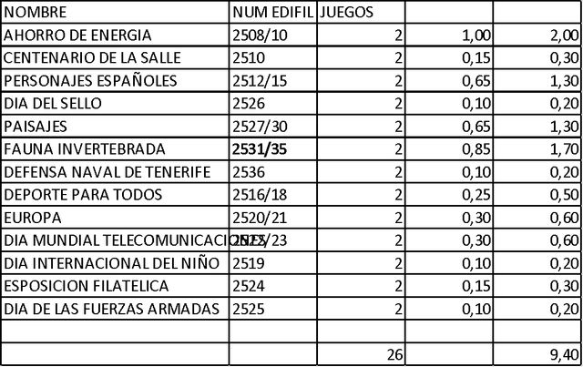 58 Francobolli Spagna 1979 - NUOVI -
