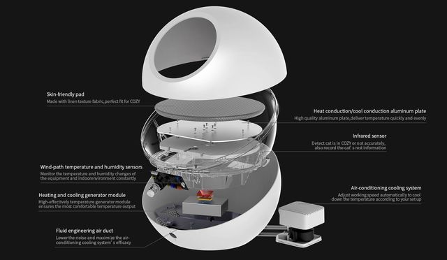 PETKIT Cama climatizada para gatos (frío y calor)