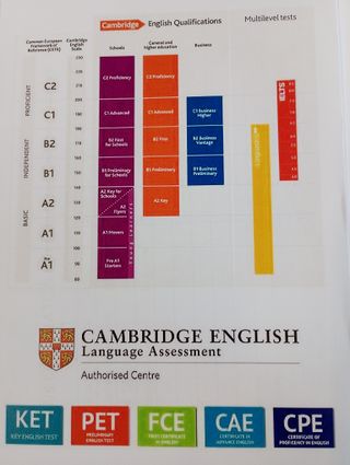 Classes Online Ingles REMOTE USA 