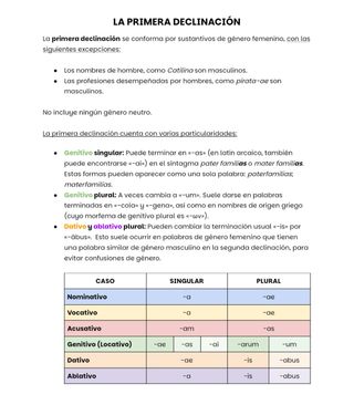 Elaboración de hojas de estudio