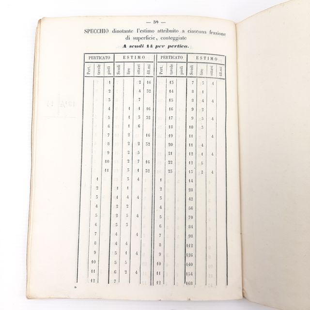Libretto Prontuario estimo Censo Lombardo 1853