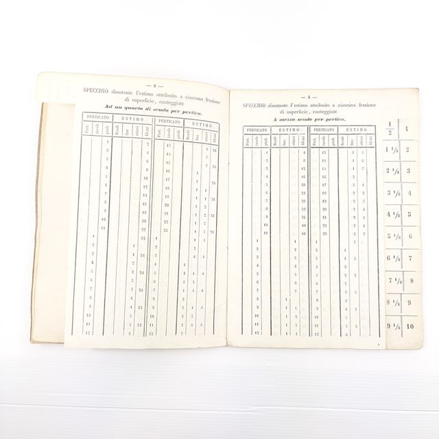 Libretto Prontuario estimo Censo Lombardo 1853