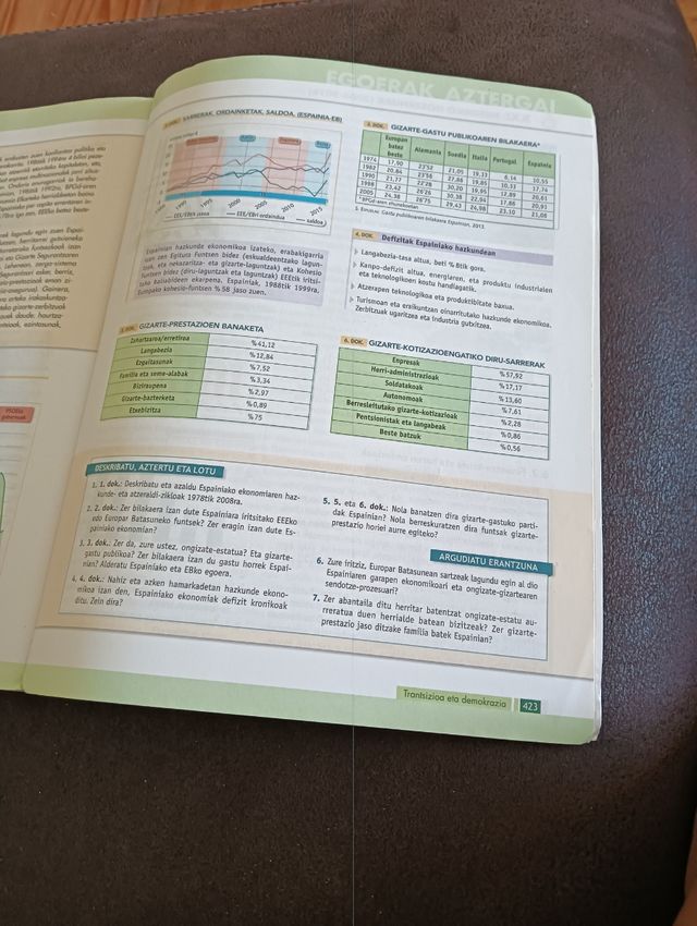 HST HISTORIA (BATXILERGOA)