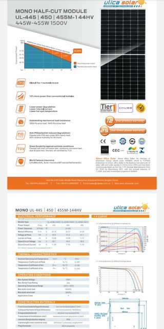 Panel Solar Ulica 455W