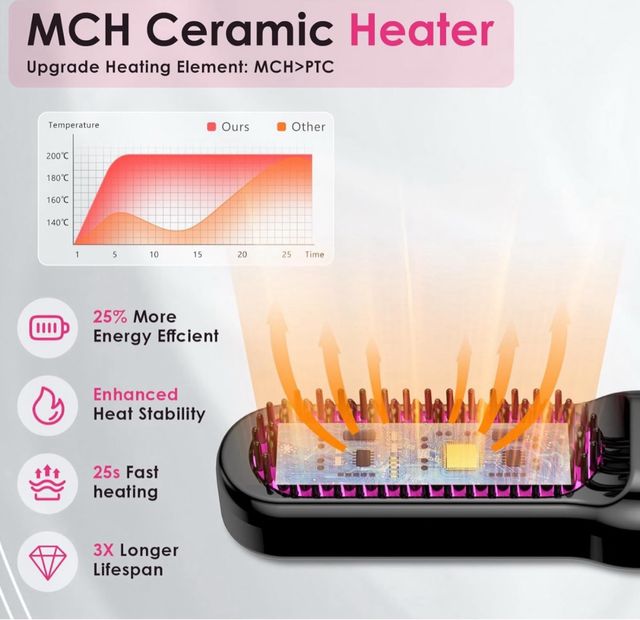 Spazzola per lisciare i capelli - Heat