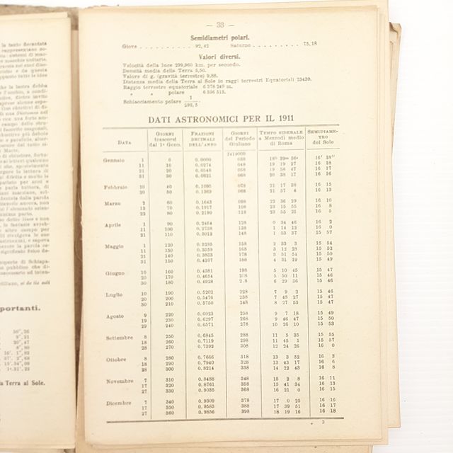 Raccolta Almanacco italiano 1911 - calendario