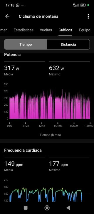 Potenciómetro SIGEYI de araña bici. mide 2 piernas