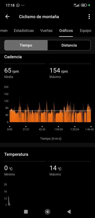 Potenciómetro SIGEYI de araña bici. mide 2 piernas