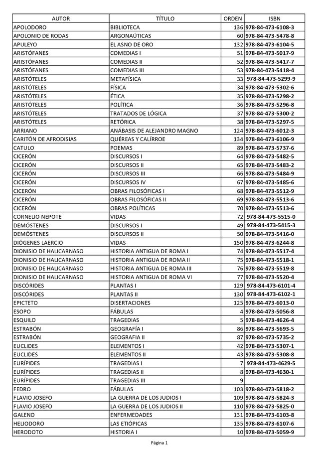 Biblioteca Clásica Gredos completa edición 2008