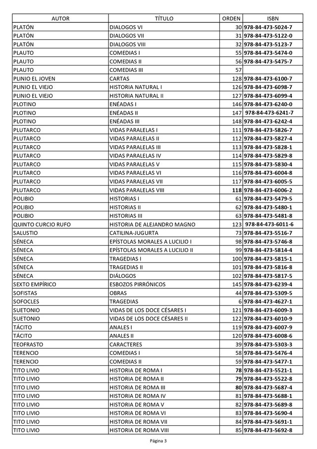 Biblioteca Clásica Gredos completa edición 2008
