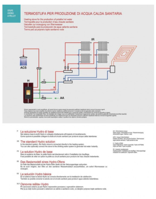 LAREIRA TERMICA HYDRO 24 DE EVA CALOR