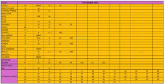 Cromos Liga LALIGA EA 2025-26
CAMBIO CROMOS
