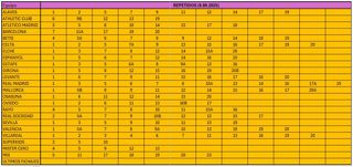 Cromos Liga LALIGA EA 2025-26
CAMBIO CROMOS