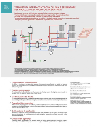 LAREIRA HYDRO 20 DE EVA CALOR