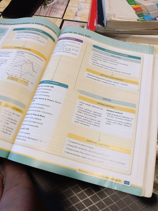 HEV (HISTORIA ESPANYA VALENCIA) BATX AULA 3D