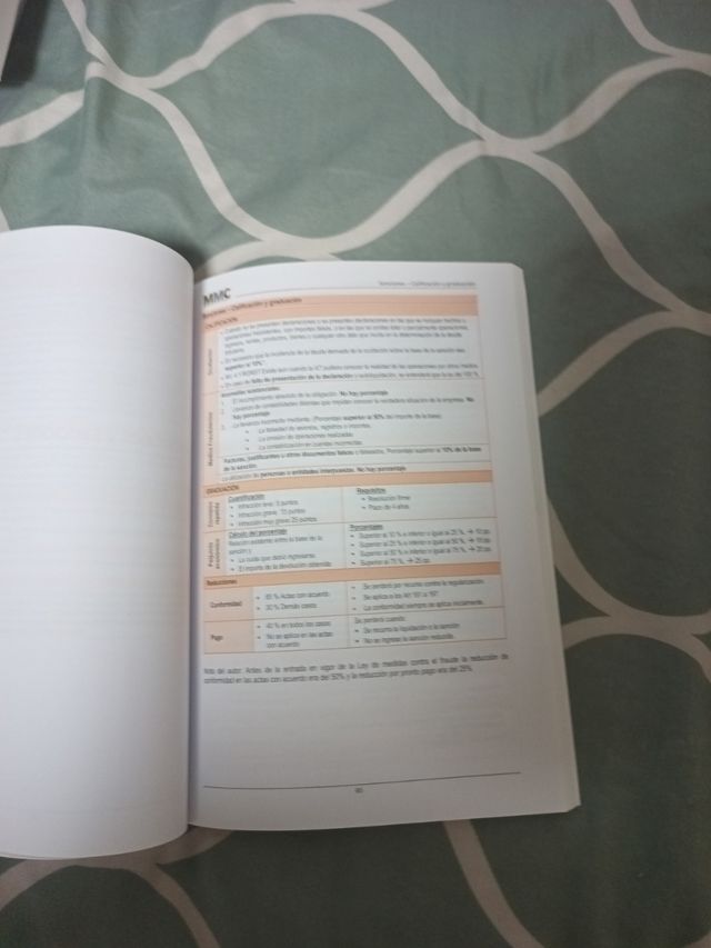 Agentes de Hacienda Esquemas de Tributario: Edi...